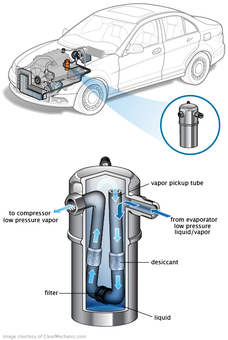 See C0033 repair manual